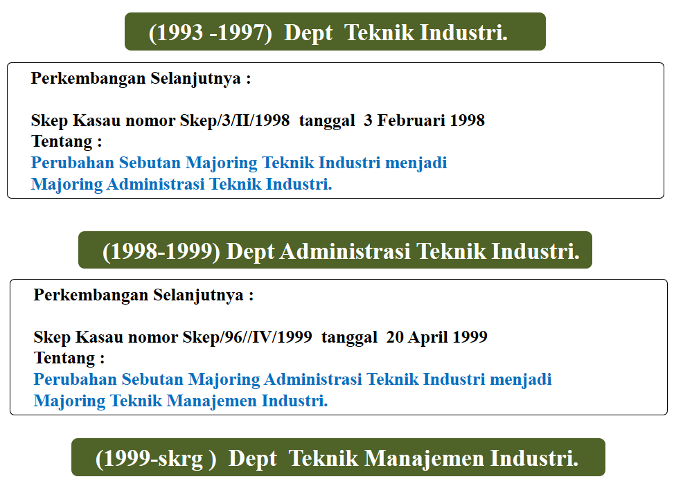 sejarah TMI 2 new